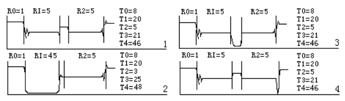 根據(jù)標(biāo)準(zhǔn)分析測試波形，判斷開關(guān)有何故障