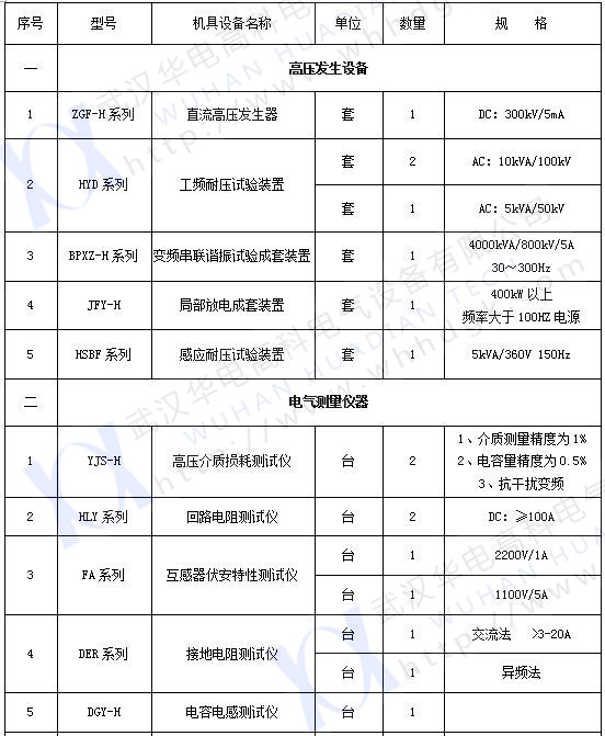 承試類(lèi)一級(jí)(1)